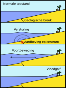 Description: Description: Description: Description: Description: http://upload.wikimedia.org/wikipedia/commons/thumb/a/a7/Tsunami_nl.png/220px-Tsunami_nl.png